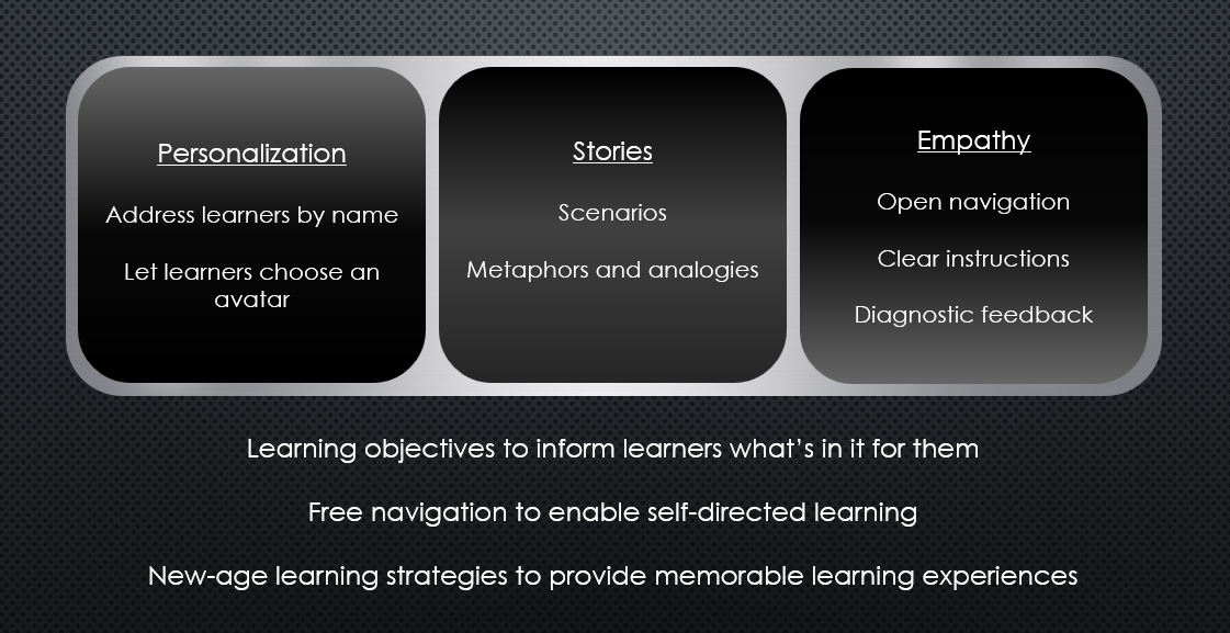 e-Learning Approach